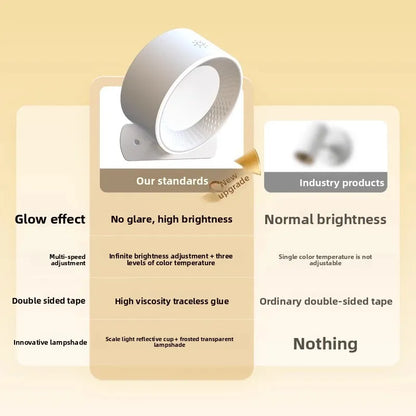 Rechargeable wall lamp